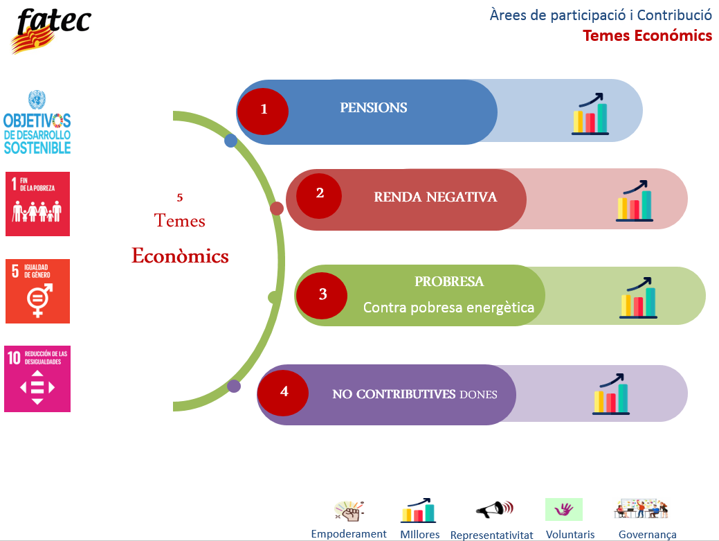 Temes econòmics que afecten a la gent gran