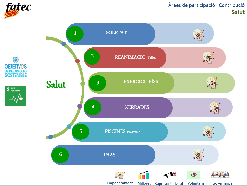 Salut. Programa piscines. Xerrades. Soledat