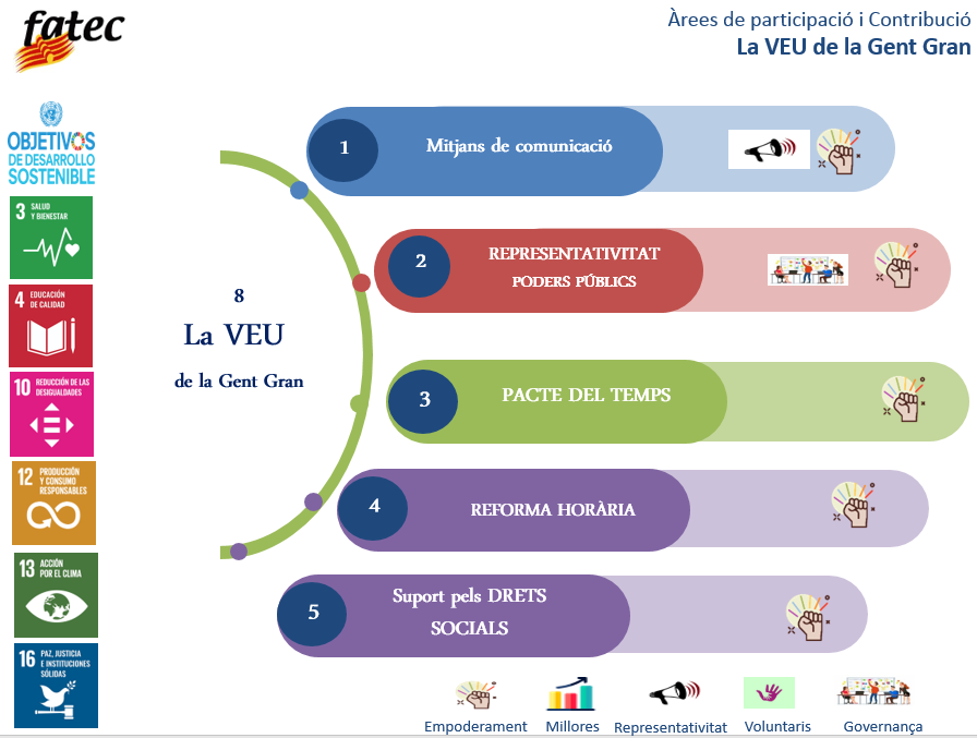 FATEC, la veu de la gent gran